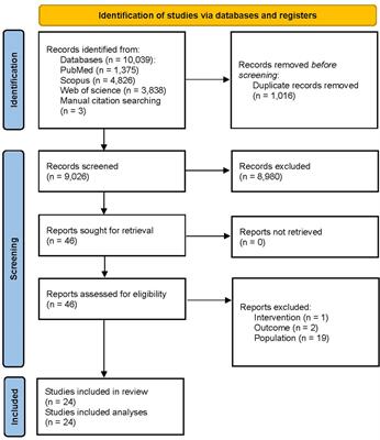 Protective effects of melatonin against oxidative stress induced by metabolic disorders in the male reproductive system: a systematic review and meta-analysis of rodent models